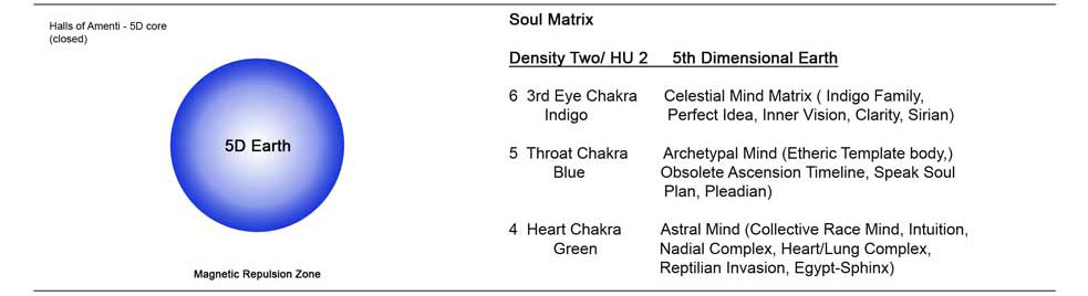 HU 2; 5D Pleiadian Groups