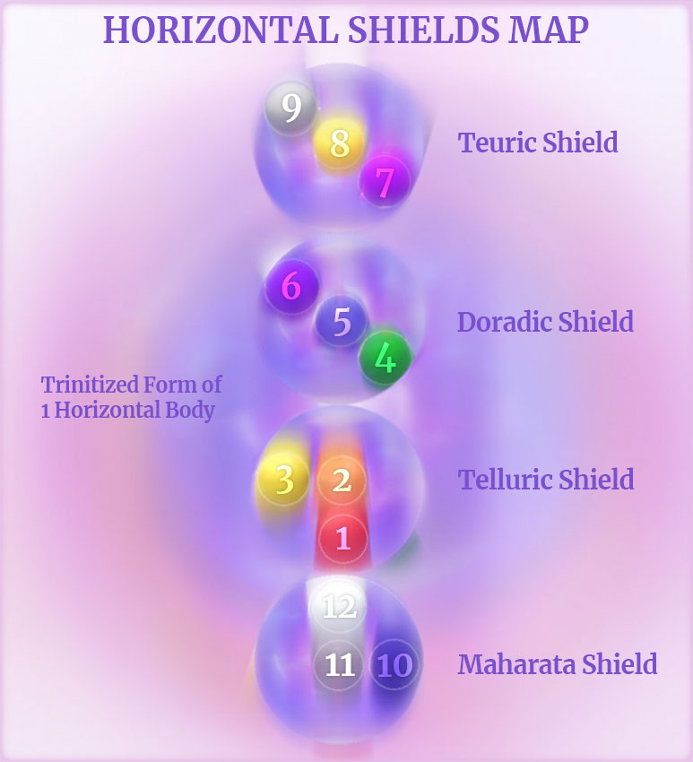 Horizontal Shields Map