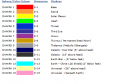 Chakra Wave Spectrum