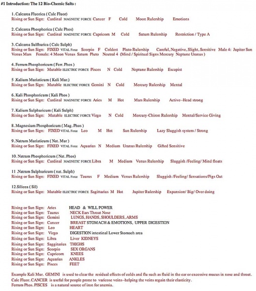 File:Biochemical salts use.jpg