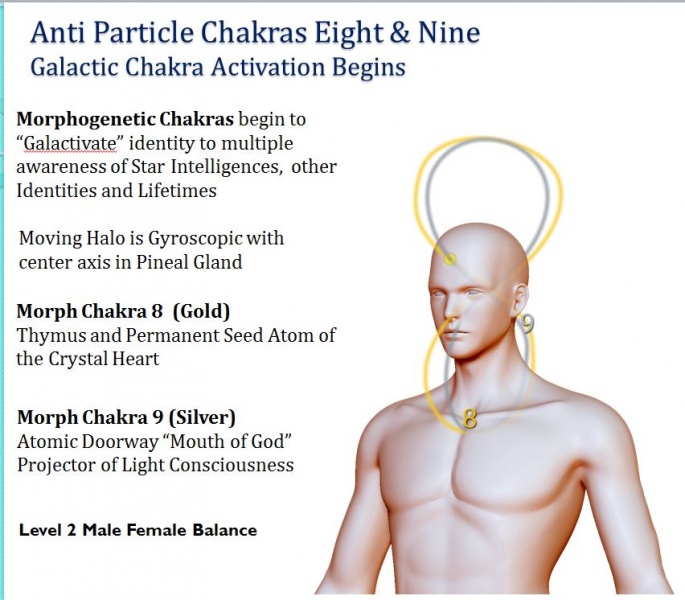 File:GalacticChakraactivation8-9D.jpg