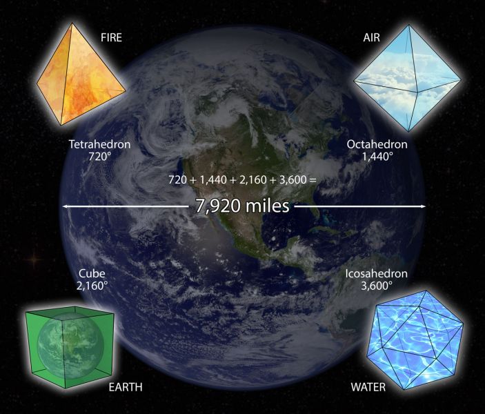 File:Earth-Platonic-Solids.jpg
